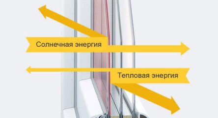 Стеклопакеты